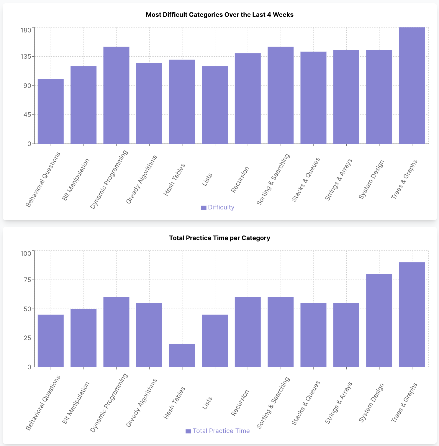 Performance Analytics